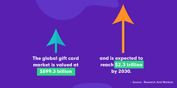 Why Do Value-added Services Matter for Payments? - LoyLap